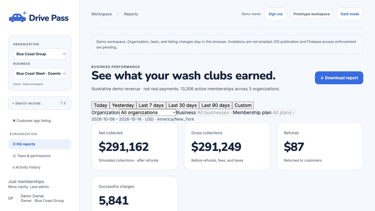 Drive Pass HQ reporting with simulated collections